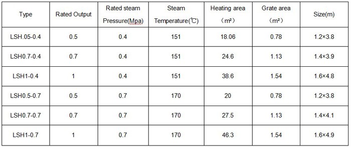 LSH parameters.jpg