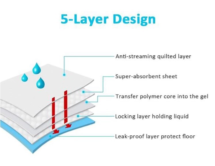High Absorbent Puppy Training Pads