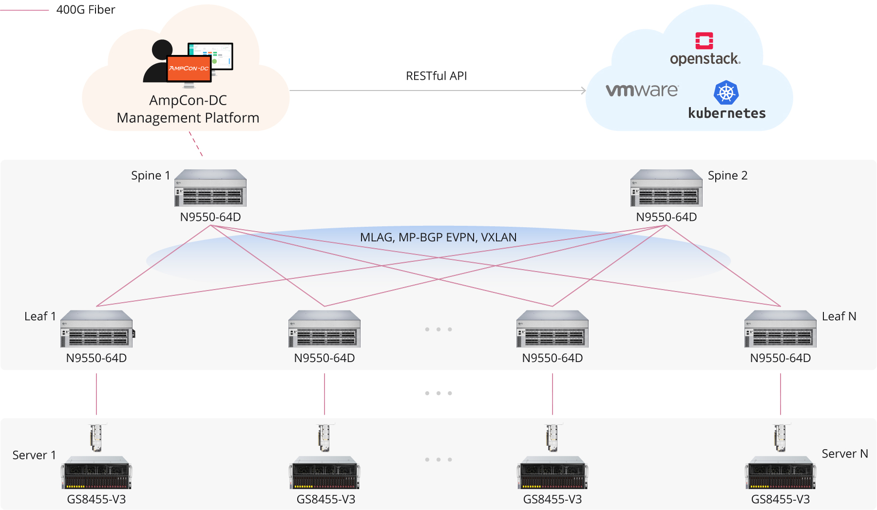 NVIDIA Mellanox MCX75310AAS-NEAT ConnectX®-7 InfiniBand & Ethernet Adapter Card 400GbE/NDR, Single-Port OSFP