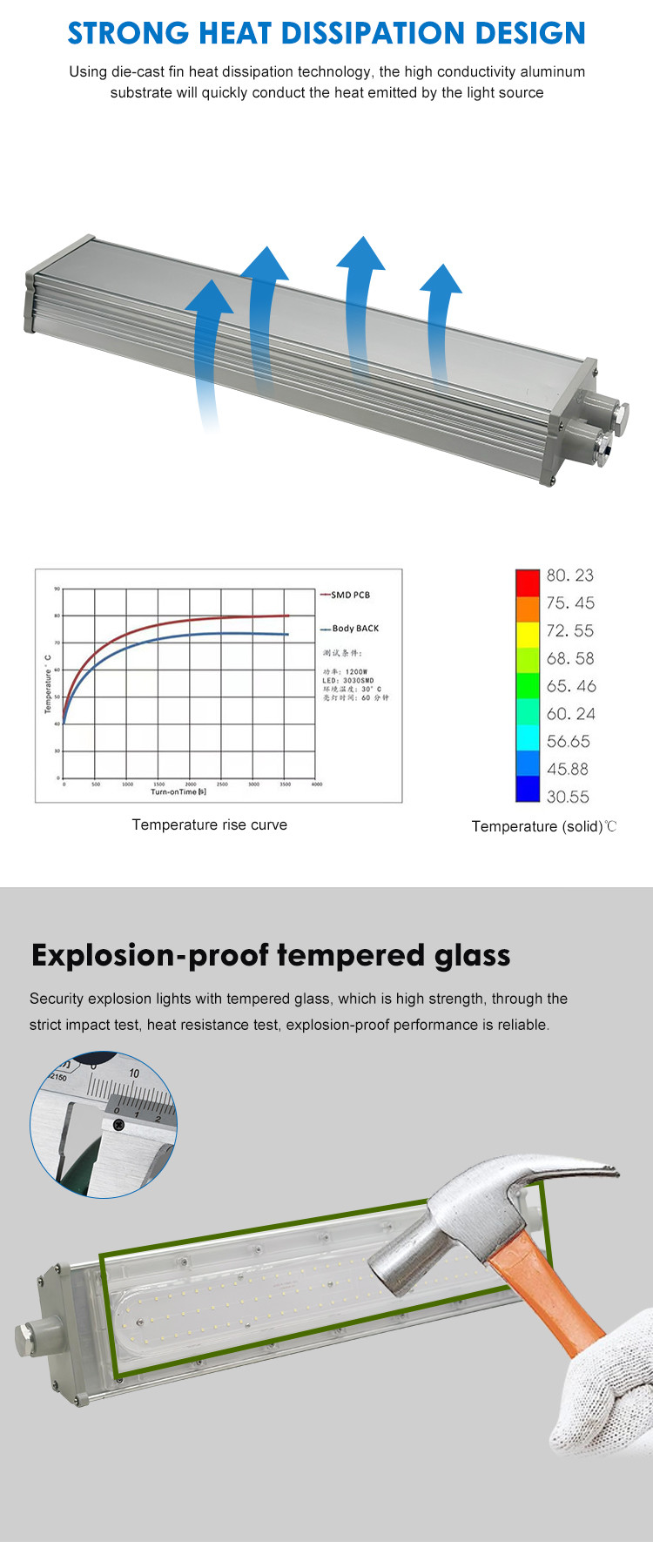 IP65 50w 100w Explosion Proof Linear Light Fixtures AC100 - 265V