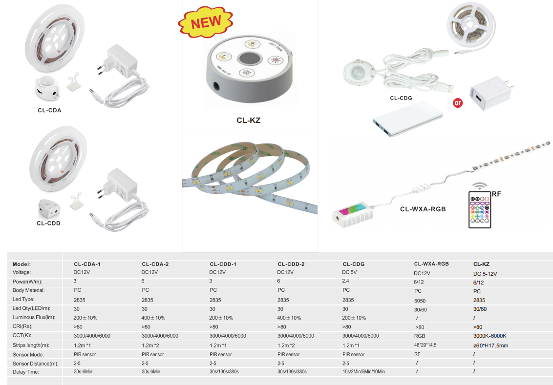 4100K Battery Motion Sensor LED Strip For Kitchen Under Cabinet