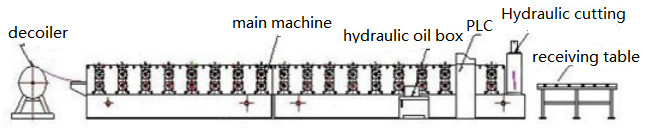 15.5kw Two Wave Guardrail Forming Machine 22 Rollers Stations