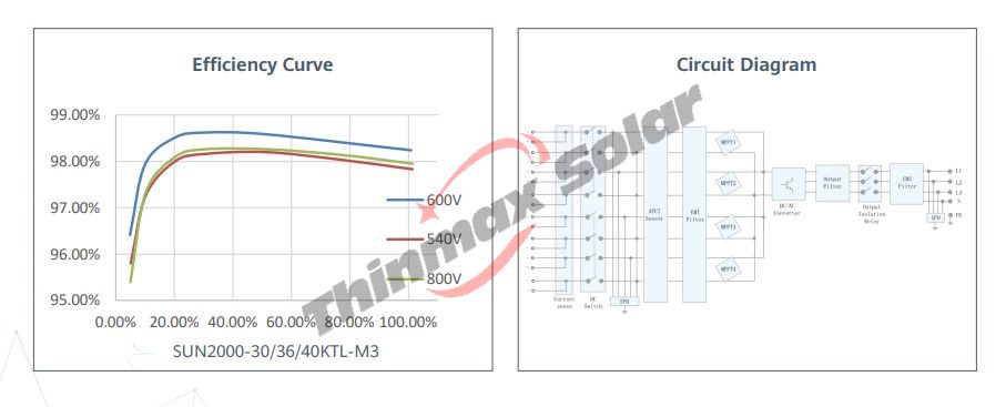 Huawei Solar Inverter 40kw SUN2000 40KTL-M3 three phase commercial on grid solar inverter