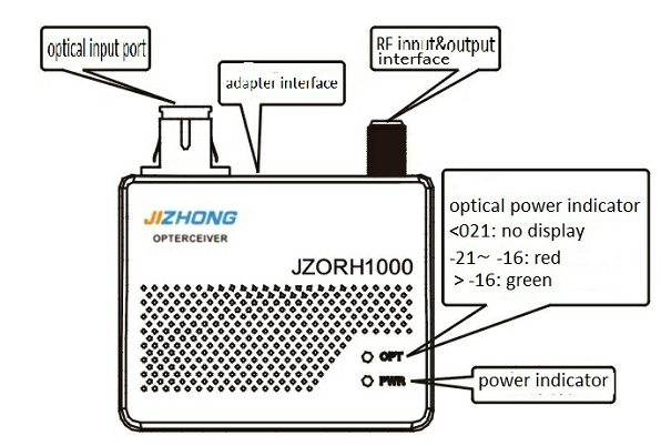 GPON EPON Network CATV+PON FTTH Mini Node With AGC Control Function
