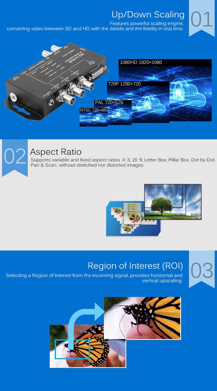 High Performance SDI To DVI Multi RIO Video To IP Converter With Independent Audio