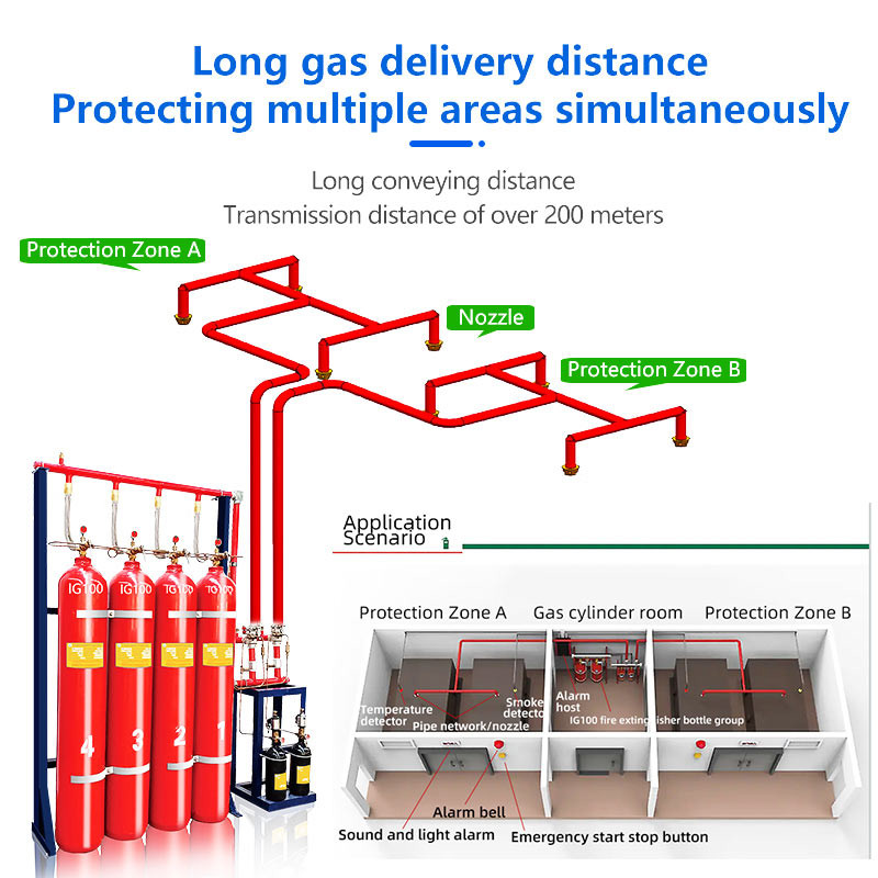 Automatic IG100 Fire Extinguisher System For Warehouse Safety