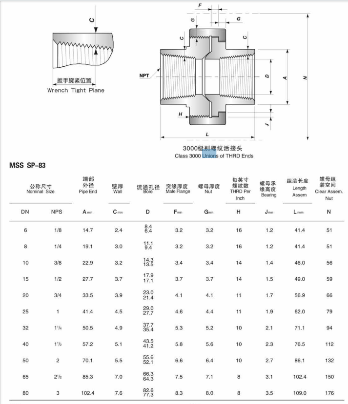 THD Connection DN 6-80 Class 3000-9000 ASTM B574 B619 ALLOY C-4/W.NR 2.4610/UNS N06455/AWS 052 Square Head Pipe Fittings