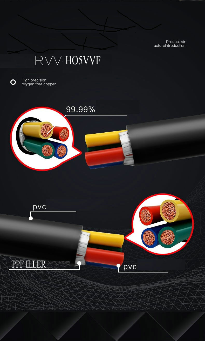 300/500V Rvv Wire, PVC Insulated, Rvv Electric Power Cable, 5 Core 4 Core 3 Core 2 Core