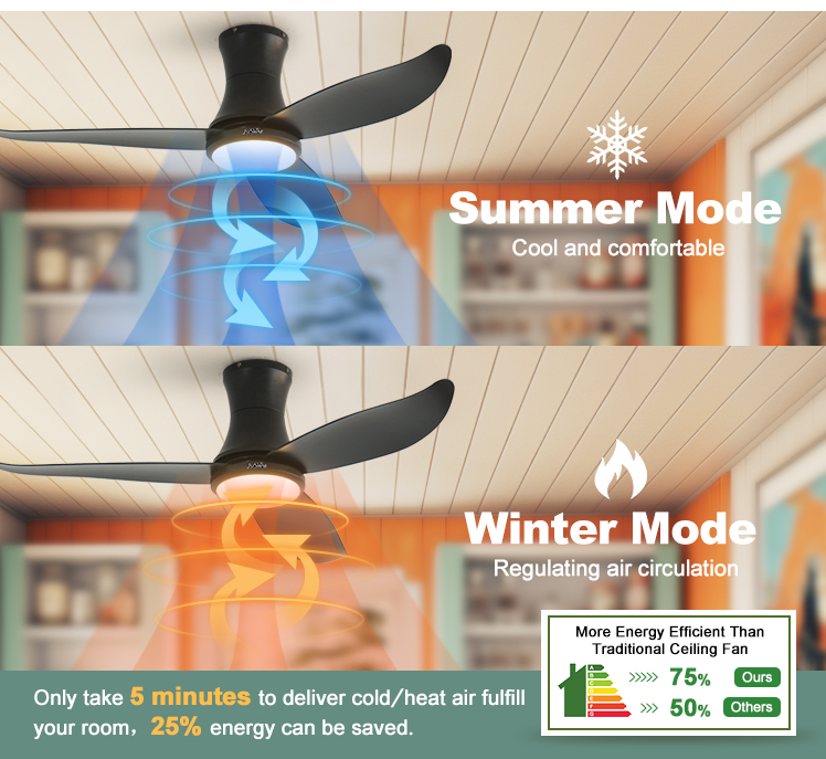 Remote Controlled 42 Inch LED Ceiling Fan with ABS Blades and 3 Color Light Source