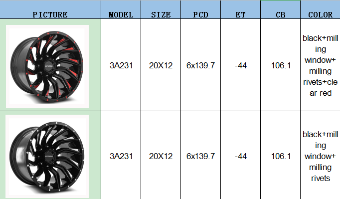 PCD 6x139.7 Concave 20x12 Deep Concave Alloy Wheels for JEEP TOYOTA