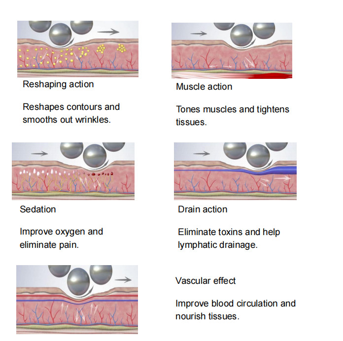 All In One 10D Slimming Roller Laser Equipment With Biolight Technology For Clinics And Spas