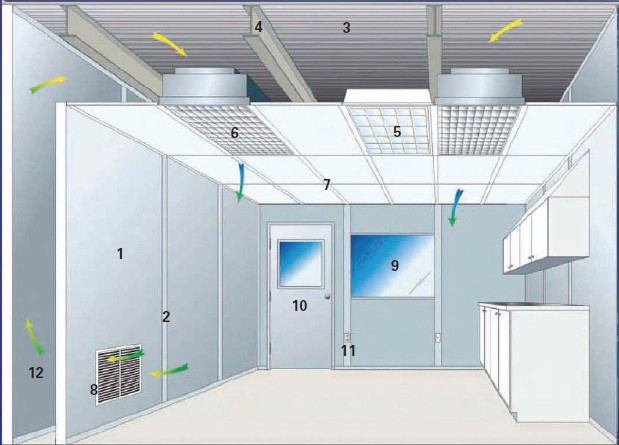 3600m3/H ISO8 Portable Clean Rooms No Dust Prefabricated Easy Clean Panels 62db