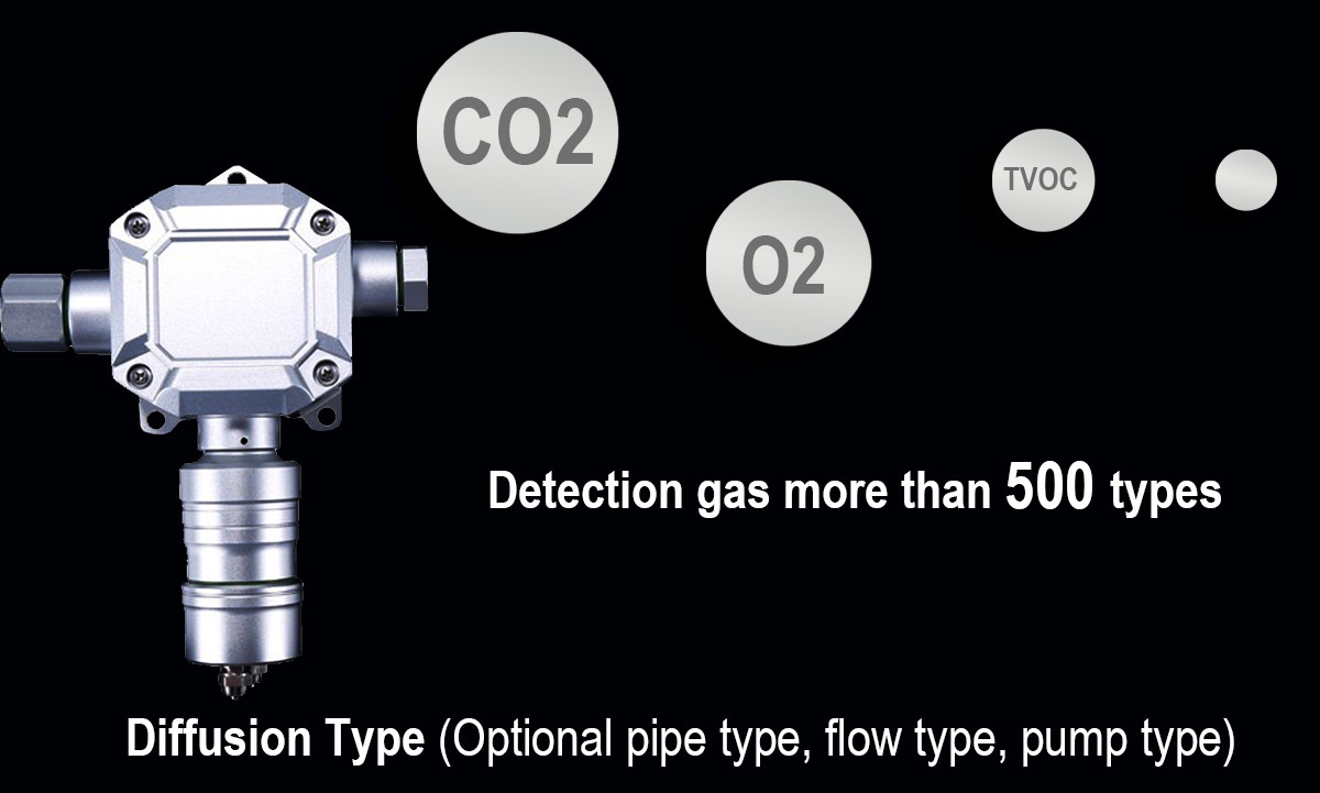 Zetron MIC300 Co Gas Analyzer Normal Type Import Sensor Concentration 0-500ppm 0-1000ppm
