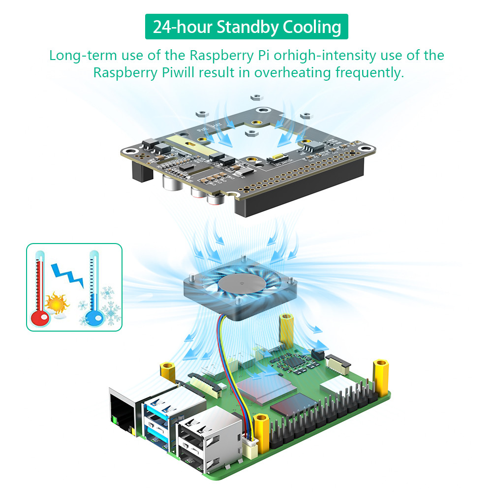 Raspberry Pi 5 PoE HAT with Cooling Fan and Automatic LED 5V 5A 25W IEEE 802.3af/at-Compliant