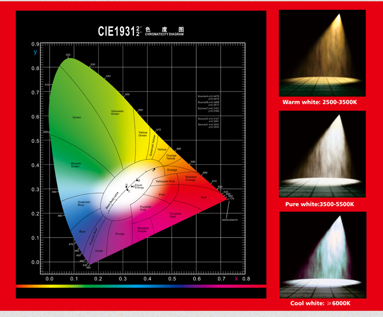 5w white gu10 led bulb small led spotlights