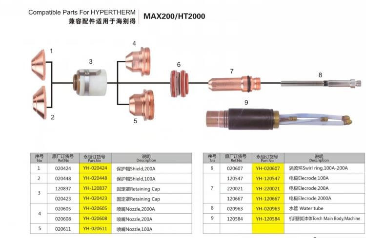 220021 120667 Compatible partHypertherm Max 200 Parts , Compatible parts for Hypertherm Plasma Consumables 020608 020611