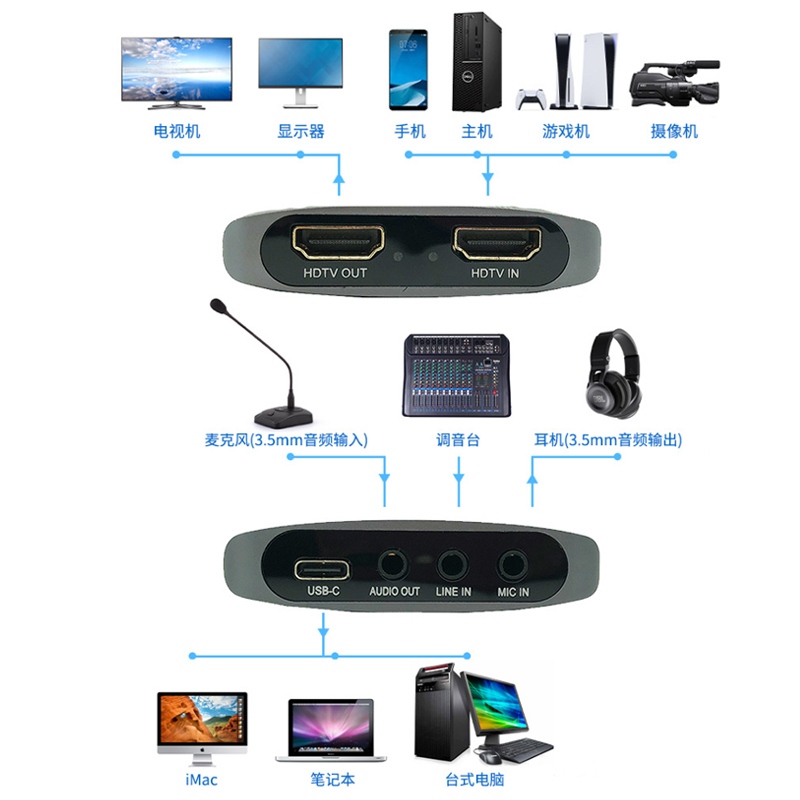 Loop Out USB C Type C Hub With High Definition 4K 60Hz HDMI Video Capture Card