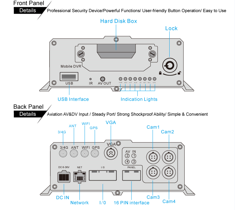 8ch 1080P Hard Disk Mobile DVR with People Passenger Counting System for Bus Linux OS