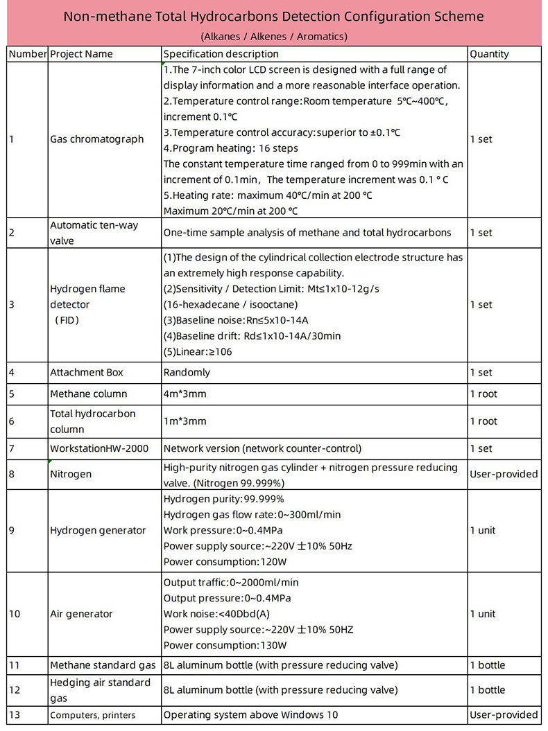 Detection Configuration Scheme For Heptafluoropropane By Gas Chromatography Instrument