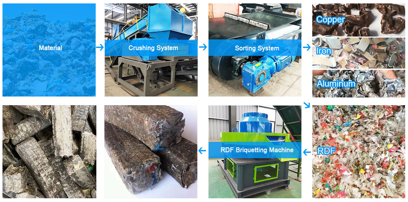 Intelligent Auto Waste Textile Shredding Machine Fabric Shredder Machine Industrial Double Shaft Shredder