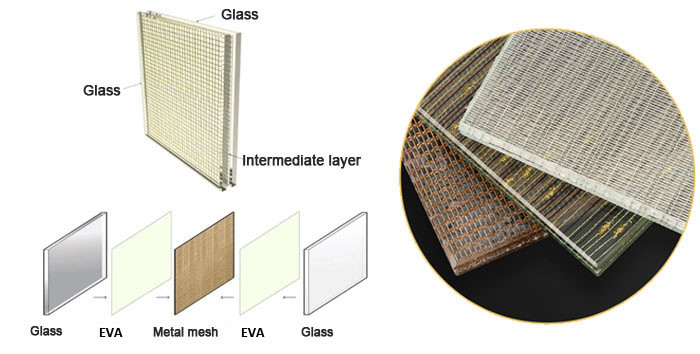 Structural pictures of EVA Safety Laminated Glass