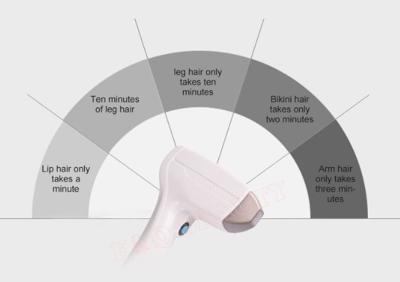 Skin Rejuvenation 808nm Diode Laser Machine For Hair Removal