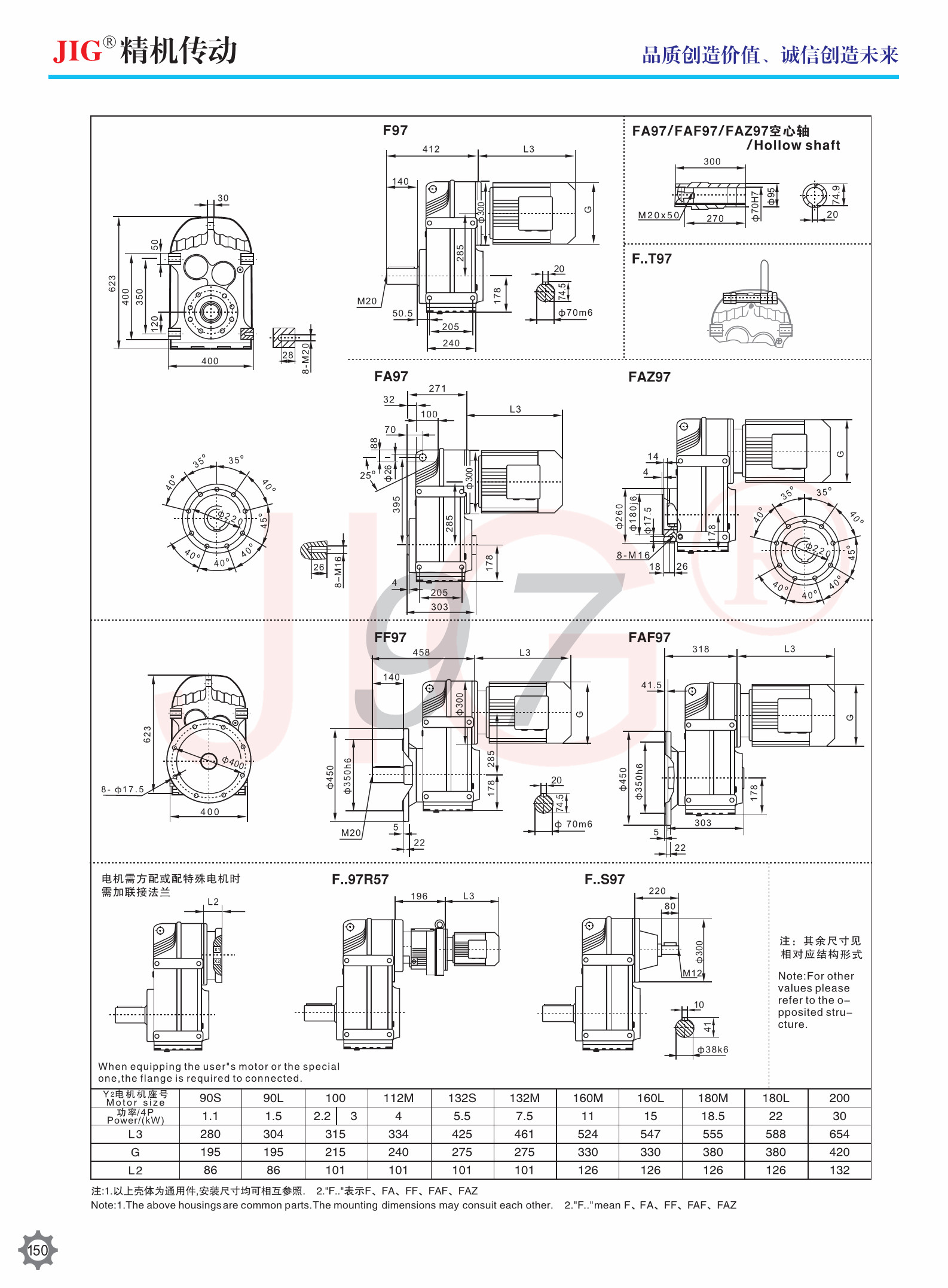 F Series Parallel Axis Helical Gear Device IP44