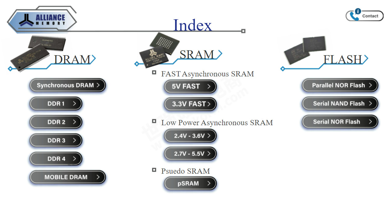 AS4C Alliance Memory SRAM DRAM SDRAM IC Chip Electronics Components