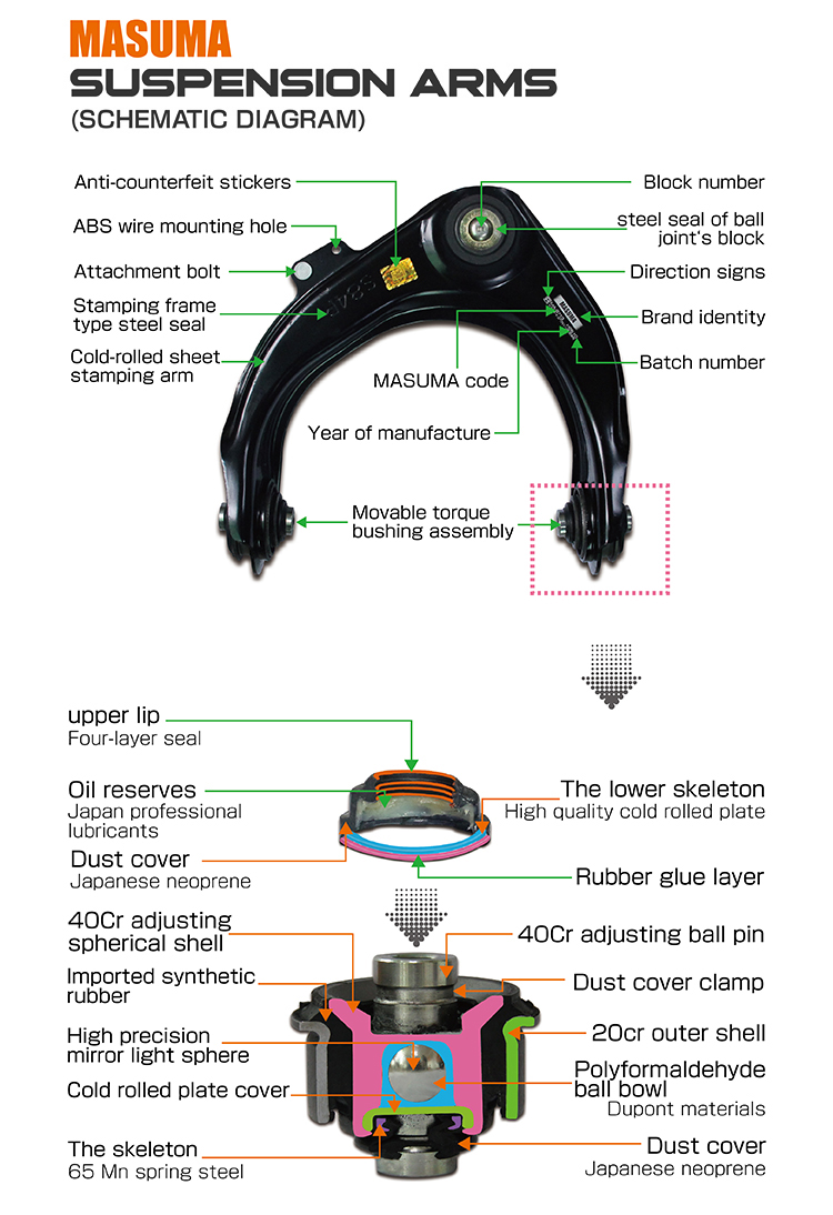 54500-JE20A 54500-JG000 54500-JD000 54500-JG00A 4x4 Steering Control Arm for Nissan Dualis
