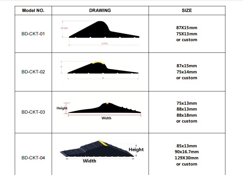 Vinyl PVC EPDM Garage Door Bottom Threshold Floor Rubber Seal Weather Strip Processing