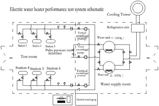 HJWSHP01 GB21516 6 Stations Appliance Performance Test Lab
