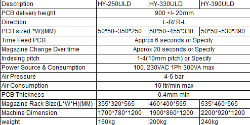 SMT Automatic Loader PCB Unloader For Assembly line And Electronic Products Machinery