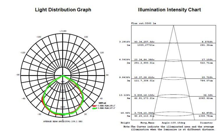 120-130lm/w Bridgelux 45mil 80w led tunnel light CE&RoHS