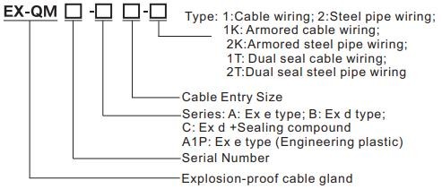 IP66 IP68 ATEX IECEx M20 Cable Gland Explosion Proof