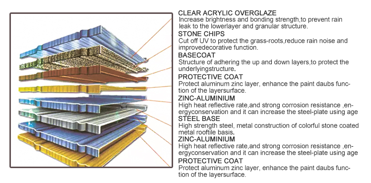 420mm Width Metal Stone Coated Colorful Corrugated Roof Sheet