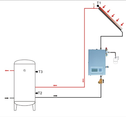 Solar Pump Station including Controller and Pump