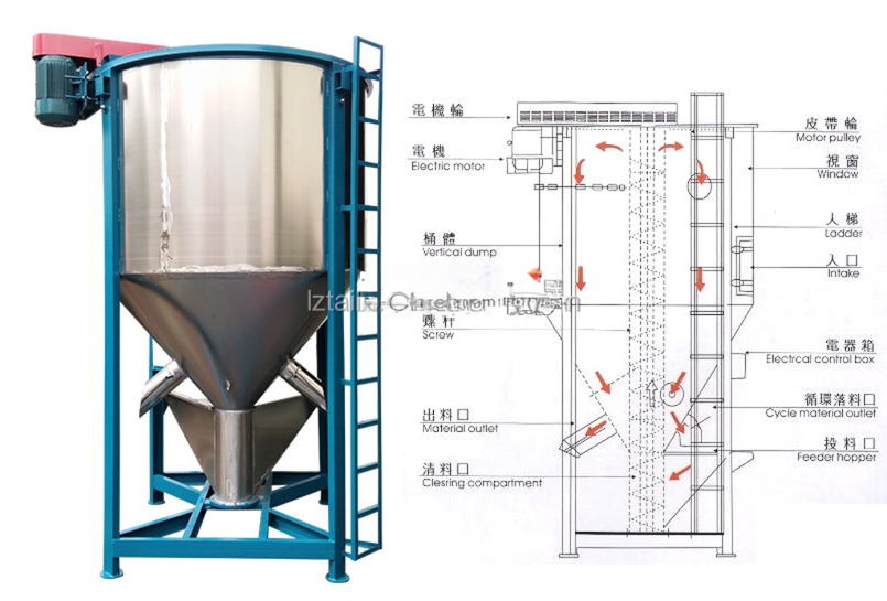 Vertical Mixing Machine Granule Mixer Chemical Blender for High- Mixing and Blending