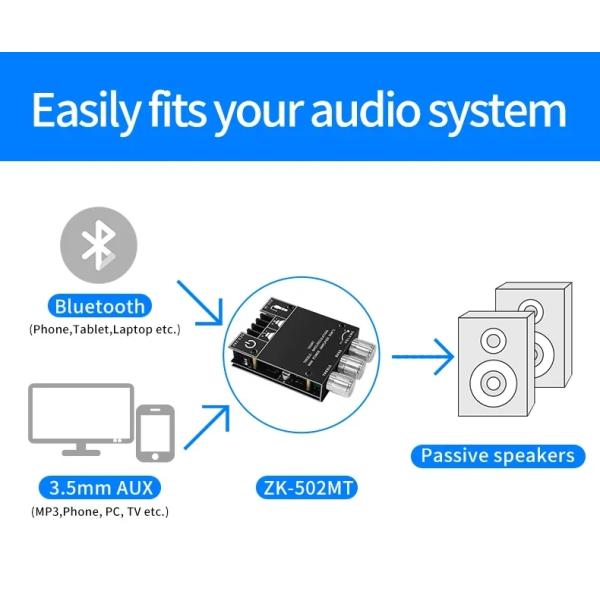 ZK-502MT 5.0 Subwoofer Amplifier Board 50W*2 2.0 Channel High Power Audio Stereo Sound Amplifiers