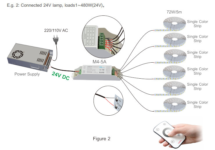 Durable Rgb Strip Light Controller With Remote And Small Receiver CE Approved