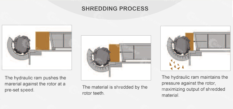 Single Shaft Shredder Multifunctional Solution for Aluminum Cable Disintegration Needs