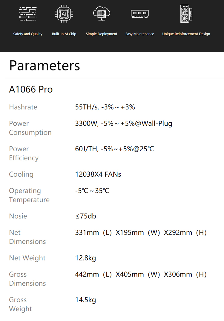Avalon 1066 Pro 55T Avalon ASIC Miner SHA-256 Algorithm 3300W Power Consumption
