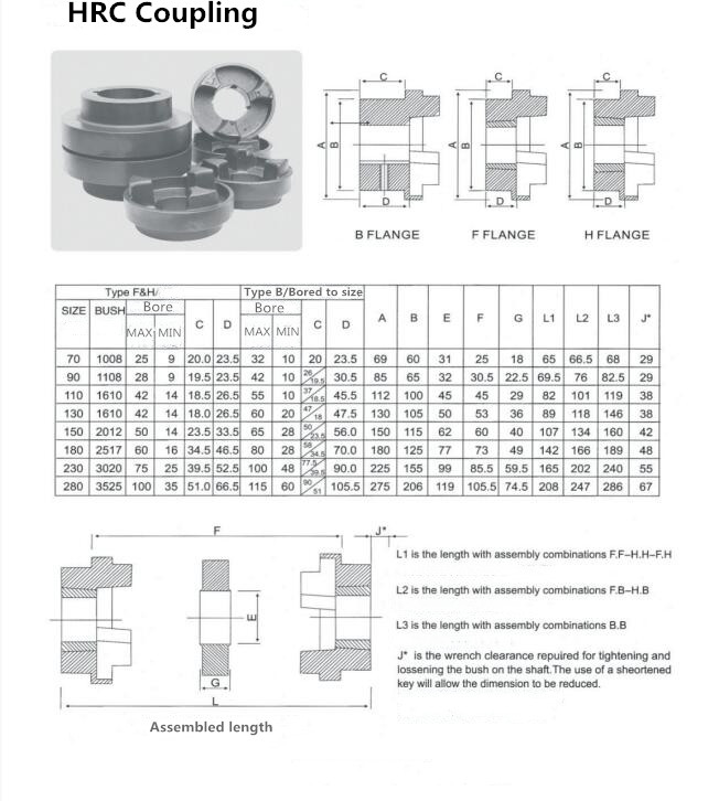 HRC Flexible Rubber Camlock Shaft Coupling Types Of Spider Coupling HRC B/F/H