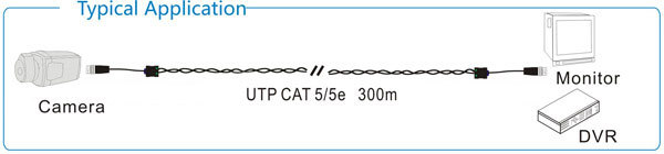 1-Ch-Passive-Video-Balun-Application.jpg