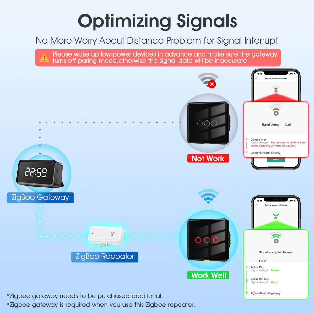 Tuya ZigBee Repeater Type-C Wireless Booster