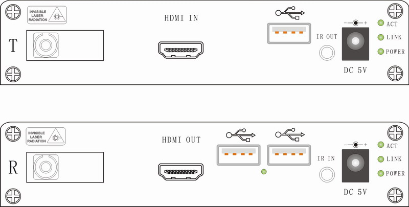 HDMI with USB keyboard and mouse over fiber extender,HDMI with USB,IR control to fiber