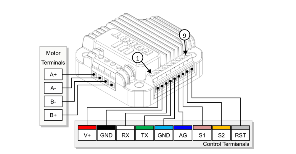 RS232 serial port Stepper Controller, UIM241 Series Stepper Motor Controller