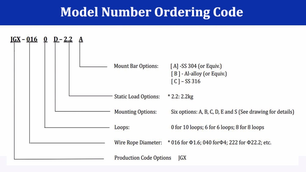 Jgx-1598d-428b Aluminum Wire Rope Shock Isolator Condition for Bearing Core Components