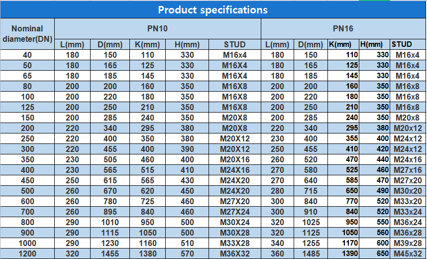 Dn600 Pn16 Carbon Steel Double Disassembly Joint Flange Dismantling Joint Stainless Steel