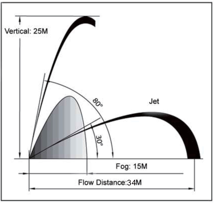 Flow Distance 34m 475LPM Fire Fighting Spray Nozzle