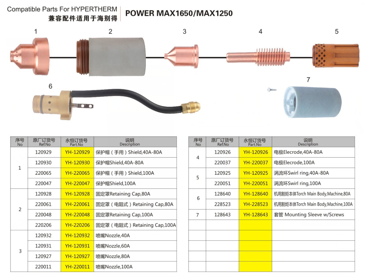Compatible parts for Hypertherm Powermax 1650 Consumables Nozzles 220011 Electrode 220037